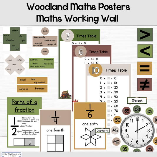 Woodland Maths Posters l Maths Working Wall Bundle