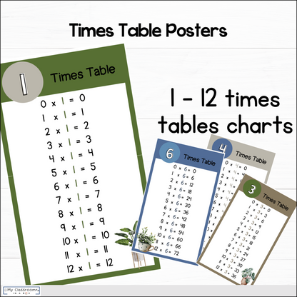 Modern Rustic Maths Posters l Maths Working Wall Bundle