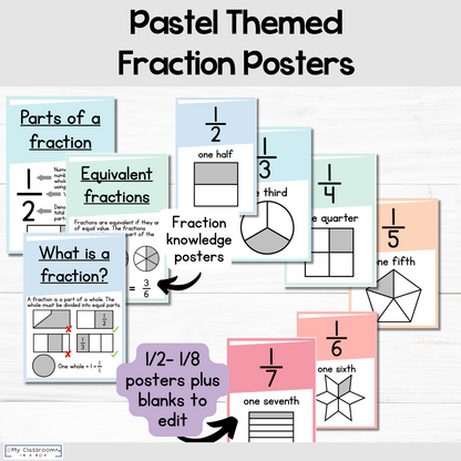 Fraction Posters Fraction Wall Pastel Themed