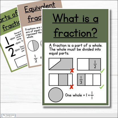 Fraction Posters & Fraction Wall Woodland