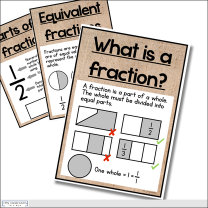 Fraction Posters & Fraction Wall Hessian