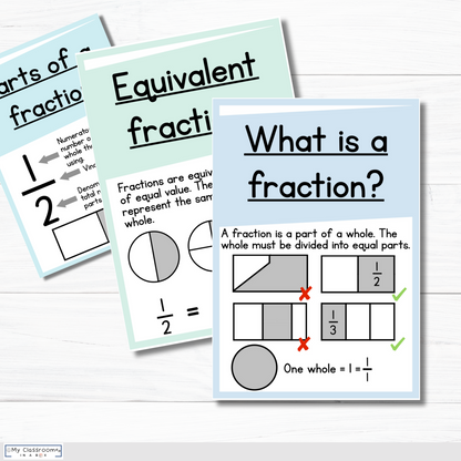 Fraction Posters Fraction Wall Pastel Themed