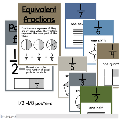 Modern Rustic Maths Posters l Maths Working Wall Bundle