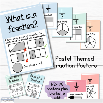 Pastel Themed Maths Posters l Maths Working Wall Bundle