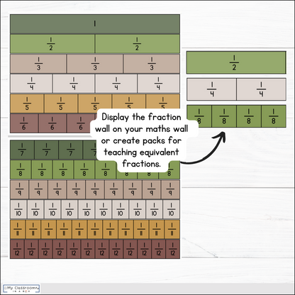 Fraction Posters & Fraction Wall Woodland