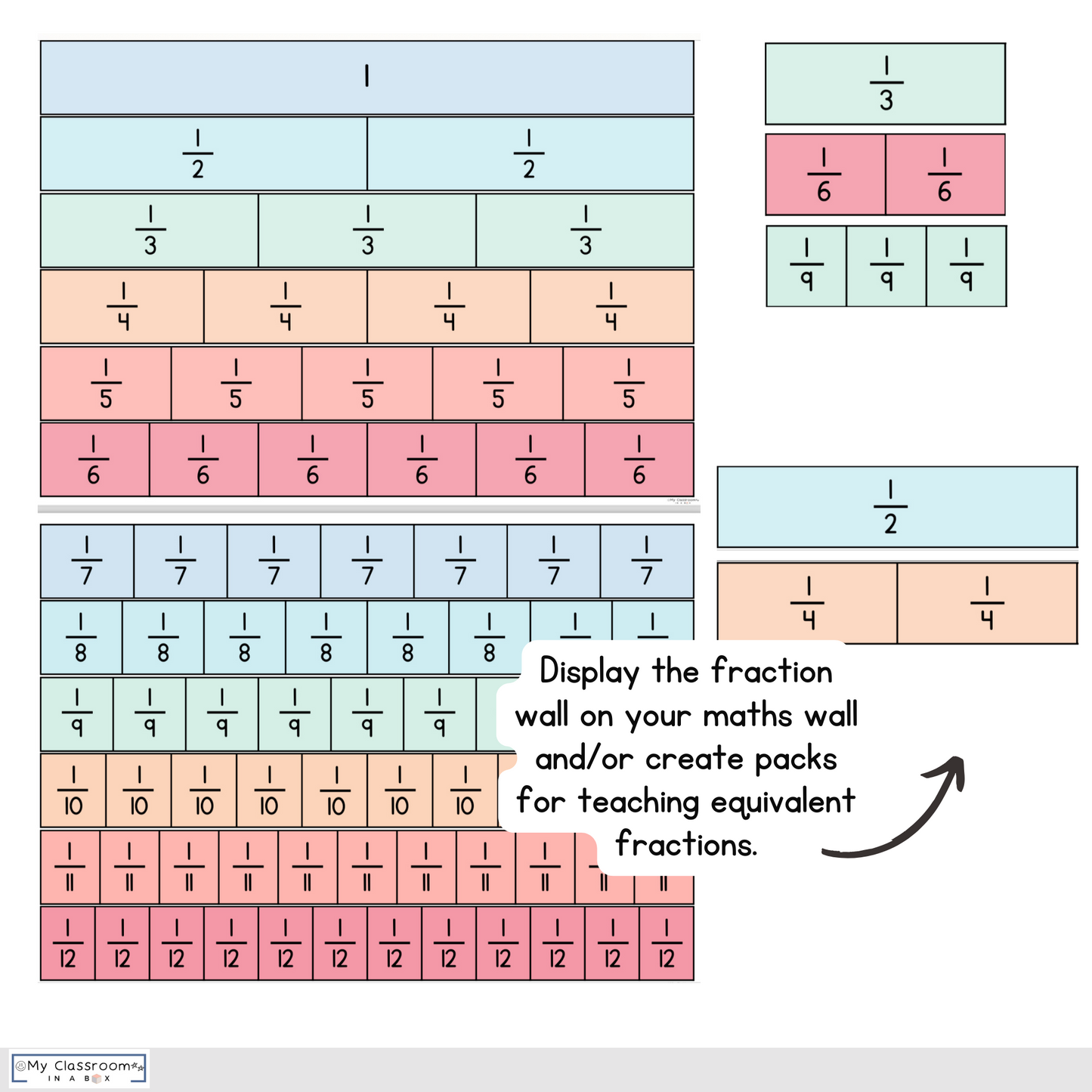 Fraction Posters Fraction Wall Pastel Themed