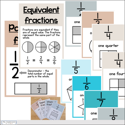 Modern Ocean Maths Posters l Maths Working Wall Bundle