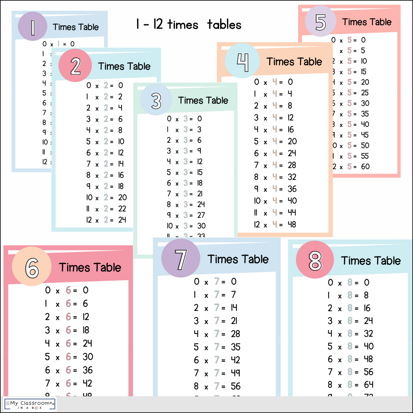 Pastel Themed Maths Posters l Maths Working Wall Bundle