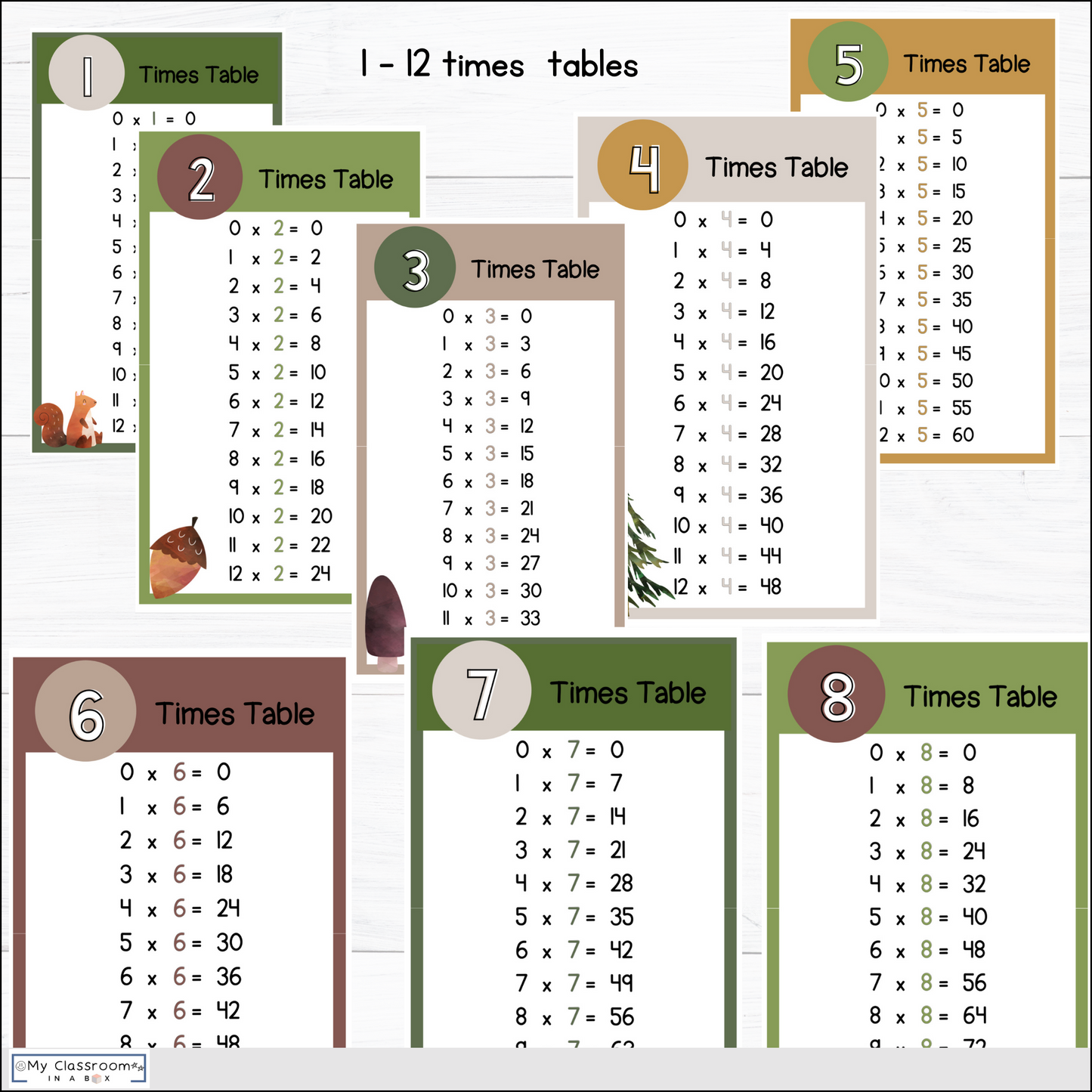 Multiplication Times Tables Charts and Resources - Woodland