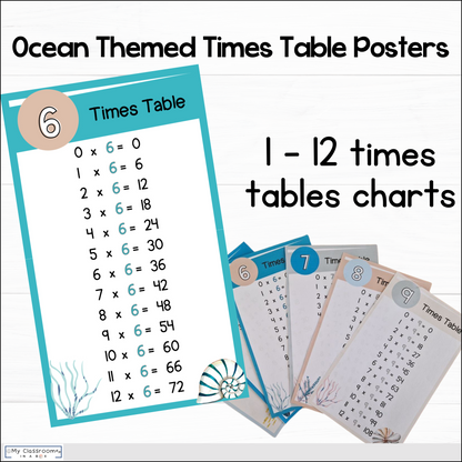 Modern Ocean Maths Posters l Maths Working Wall Bundle