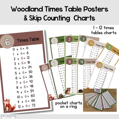 Multiplication Times Tables Charts and Resources - Woodland