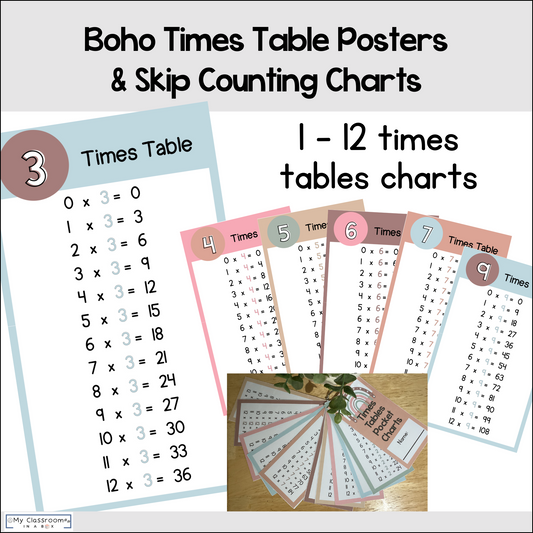 Multiplication Times Tables Charts and Resources Boho Theme