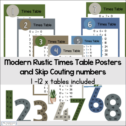 Multiplication Times Tables Charts and Resources Modern Rustic