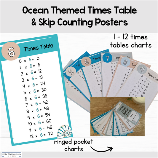 Multiplication Times Tables Charts and Resources Ocean Theme