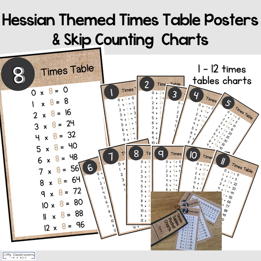 Multiplication Times Tables Charts and Resources Hessian