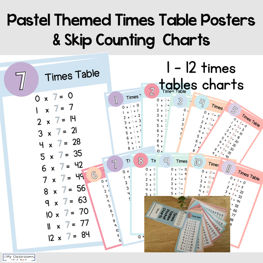 Multiplication Times Tables Charts and Resources Pastel Theme