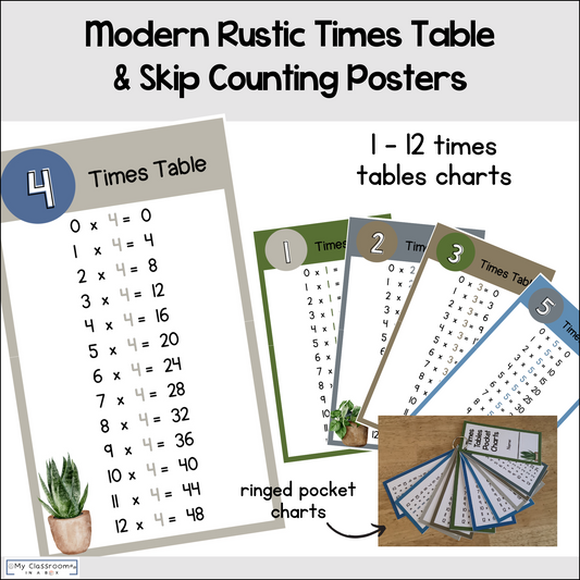 Multiplication Times Tables Charts and Resources Modern Rustic