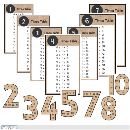 Multiplication Times Tables Charts and Resources Hessian