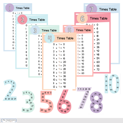 Multiplication Times Tables Charts and Resources Pastel Theme