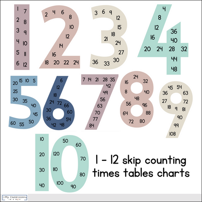 Multiplication Times Tables Charts and Resources Modern Calm Colours