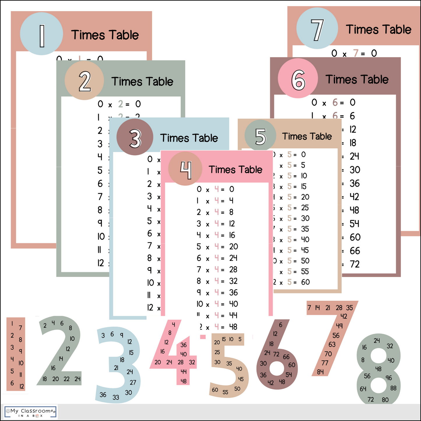 Multiplication Times Tables Charts and Resources Boho Theme