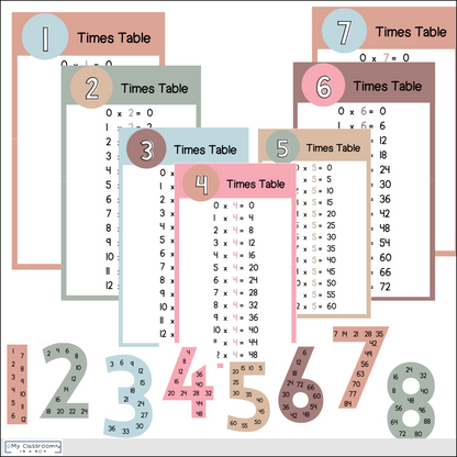 Multiplication Times Tables Charts and Resources Boho Theme