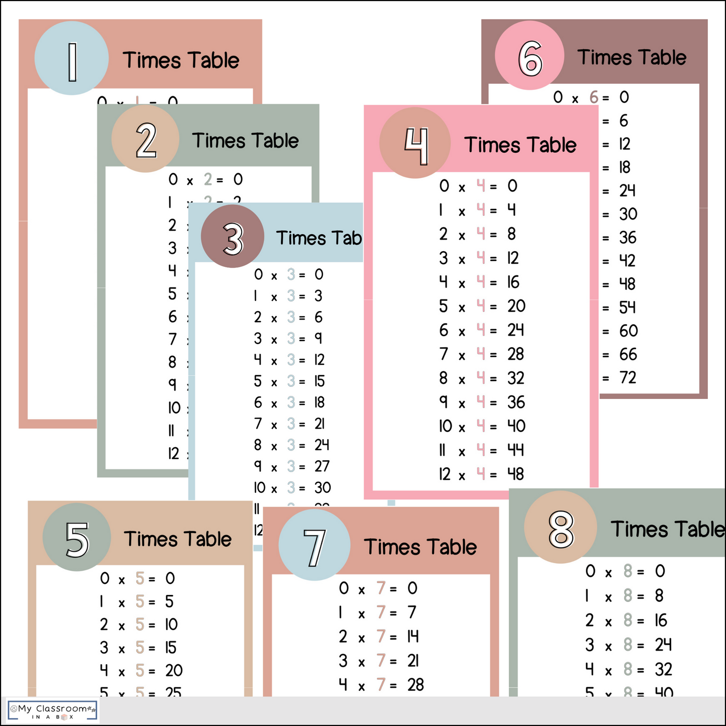 Multiplication Times Tables Charts and Resources Boho Theme