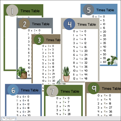 Multiplication Times Tables Charts and Resources Modern Rustic