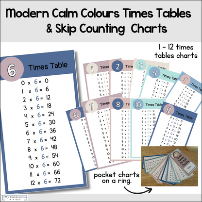 Multiplication Times Tables Charts and Resources Modern Calm Colours